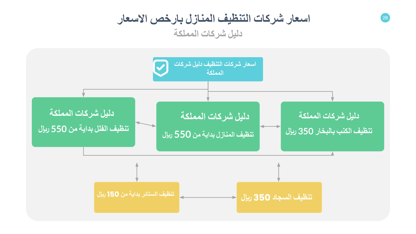 اسعار شركات التنظيف دليل شركات المملكة