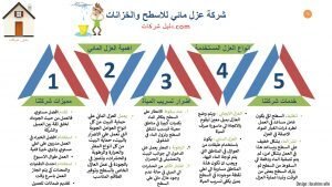 عزل مائي للأسطح بشقراء