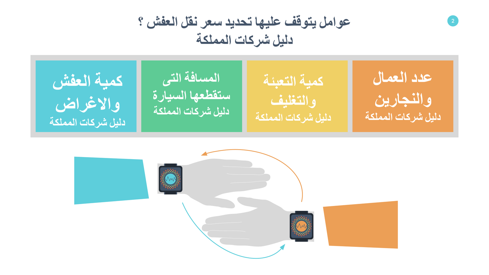 اسعار شركات نقل الاثاث بجازان